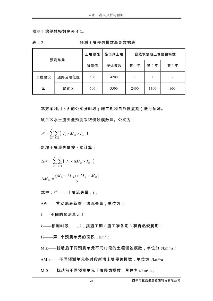 伊通滿族自治縣城市棚戶區(qū)配套基礎(chǔ)設(shè)施工程建設(shè)項目水土保持方案報告表0037.jpg